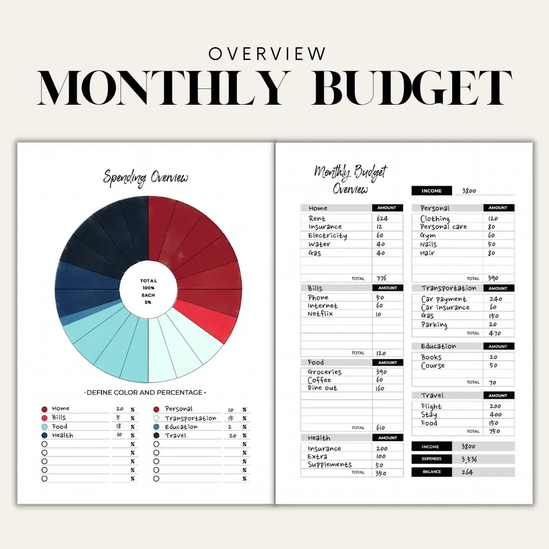 Abundance: Black Budget Planner